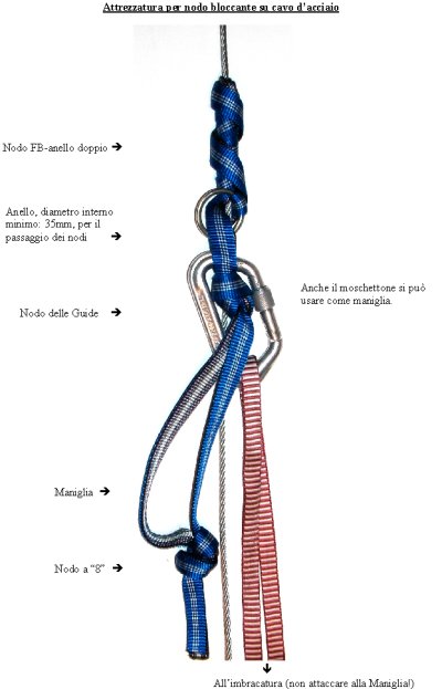 Esempio di attrezzatura completa
del nodo per cavi metallici
(32253 bytes)